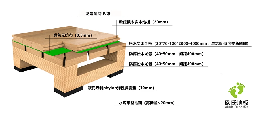 篮球训练感想心得300字内容怎么写_1